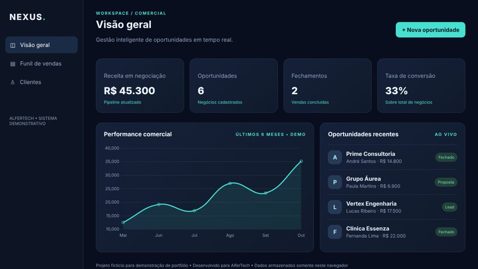 CRM Nexus